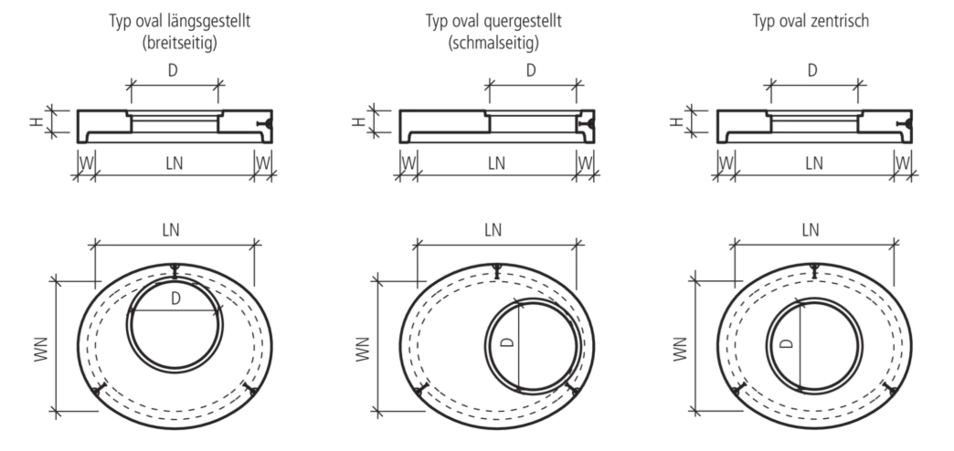 CENTUB<sup>®</sup> Abdeckplatten oval