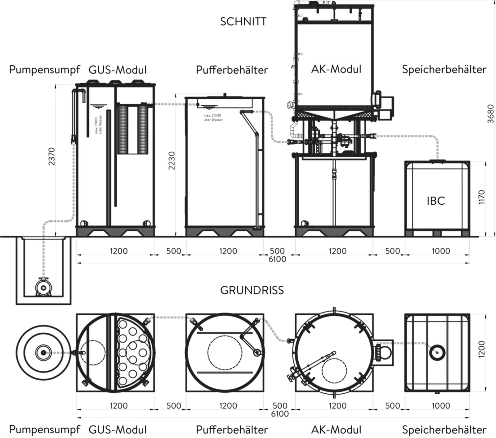 friwa<sup>®</sup>-wash PSM-Adsorber