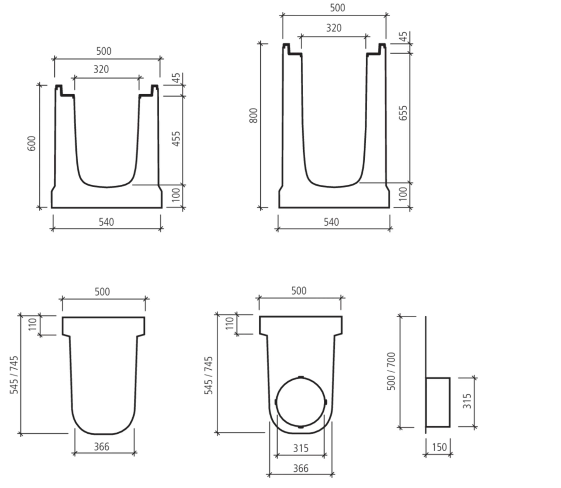 BIRCOmax-i<sup>®</sup> , NW 320