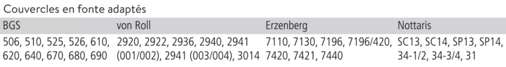 Betonkragen Typ BK