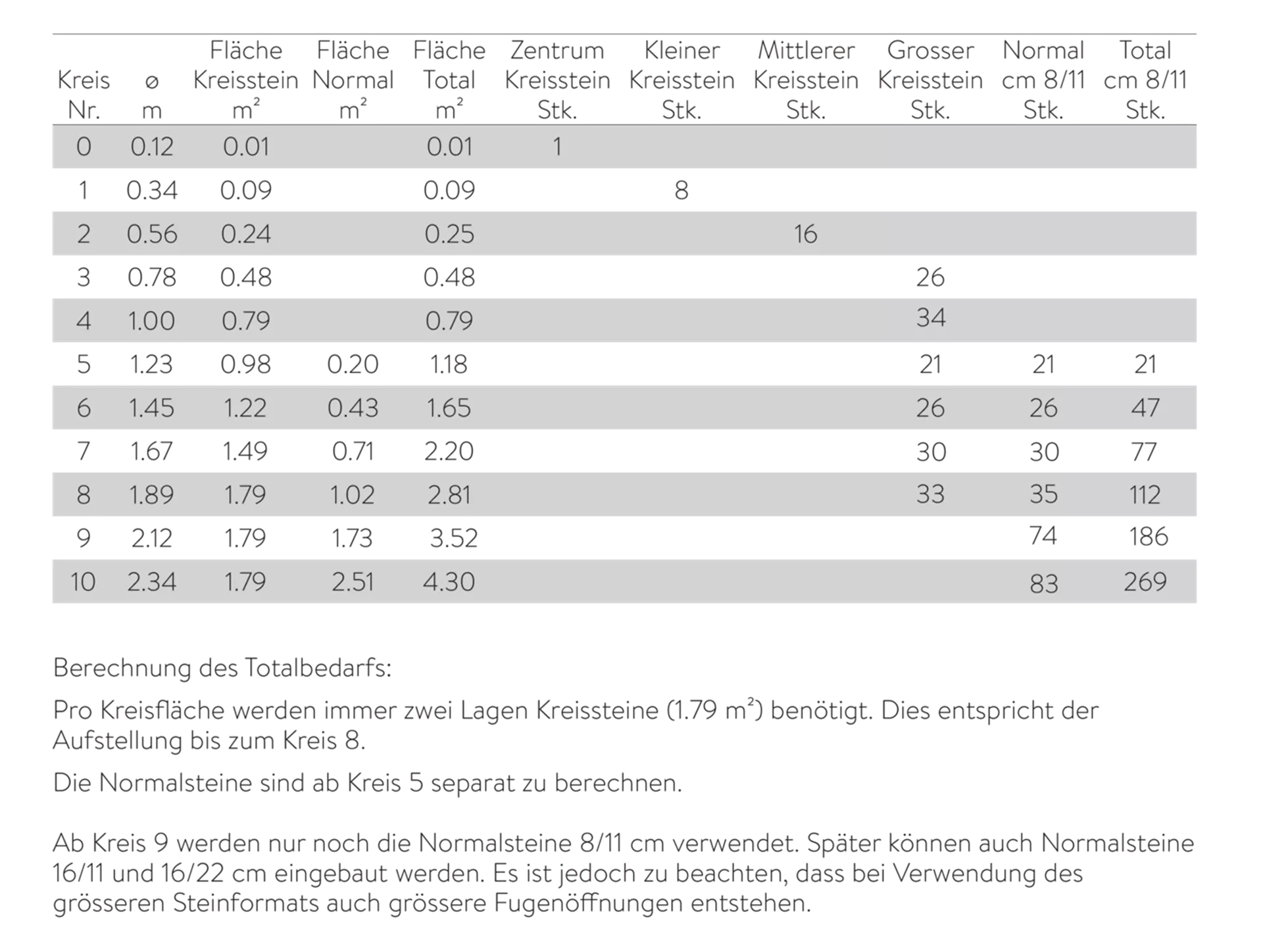 TEGULA<sup>®</sup> Kreissteine Kanten gebrochen