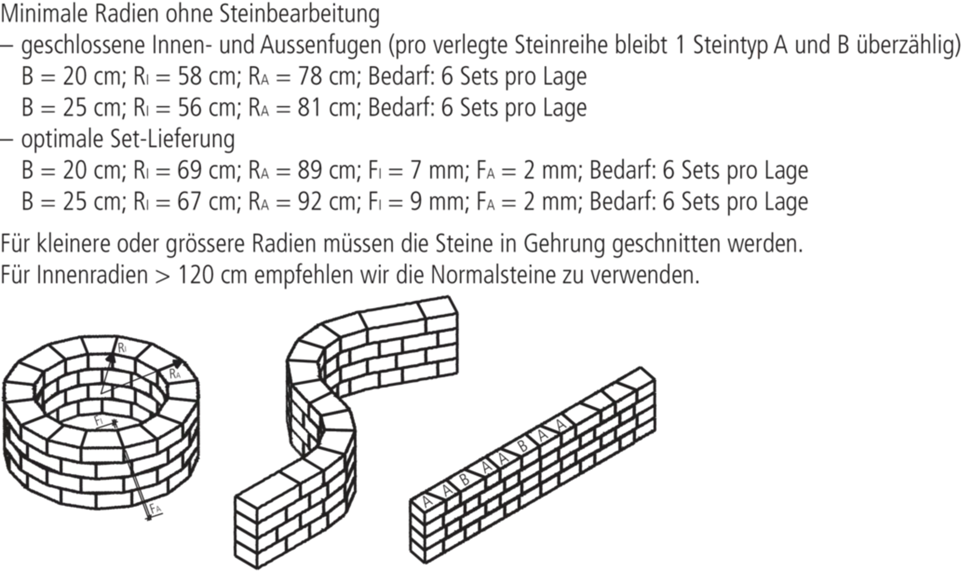 Briques biseautées SANTURO<sup>®</sup>