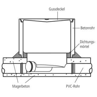 keres Mini Normschachtboden