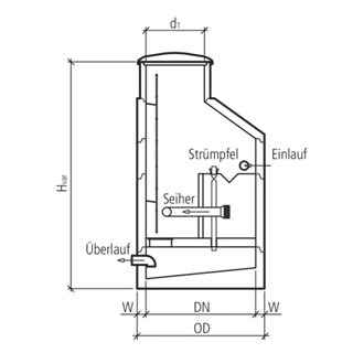 friwa<sup>®</sup>-quell Brunnenstuben