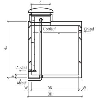 friwa<sup>®</sup>-quell Reservoirs