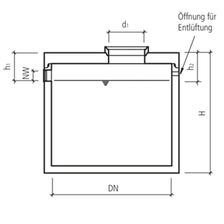 friwa<sup>®</sup>-sep Rückhaltebehälter AS Typ 1