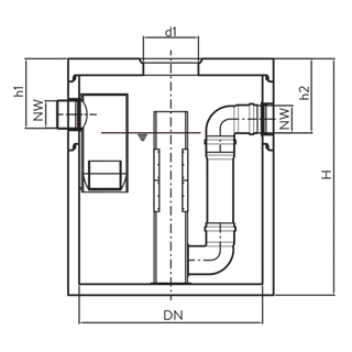friwa<sup>®</sup>-rain Regenwasserfilter RWF