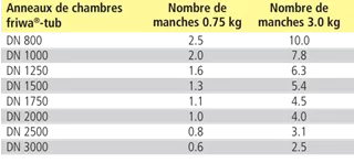 friwa<sup>®</sup>-tub Gleitmittel
