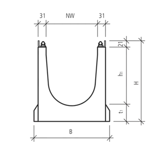 BIRCOlight<sup>®</sup> Rinnen NW 200 triloc
