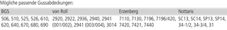 Betonkragen Typ BK