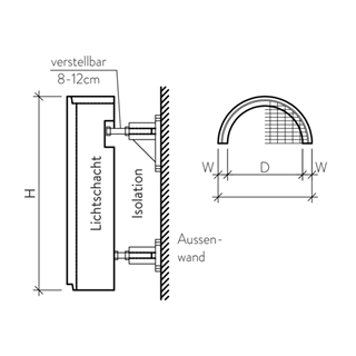 Licht- und Entlüftungsschächte