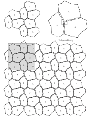 Système de dalles polygonales HACIENDA<sup>®</sup> CAMINOS