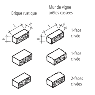 SANTURO<sup>®</sup> Mauersteine