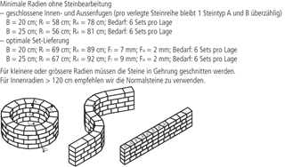 Briques biseautées SANTURO<sup>®</sup>