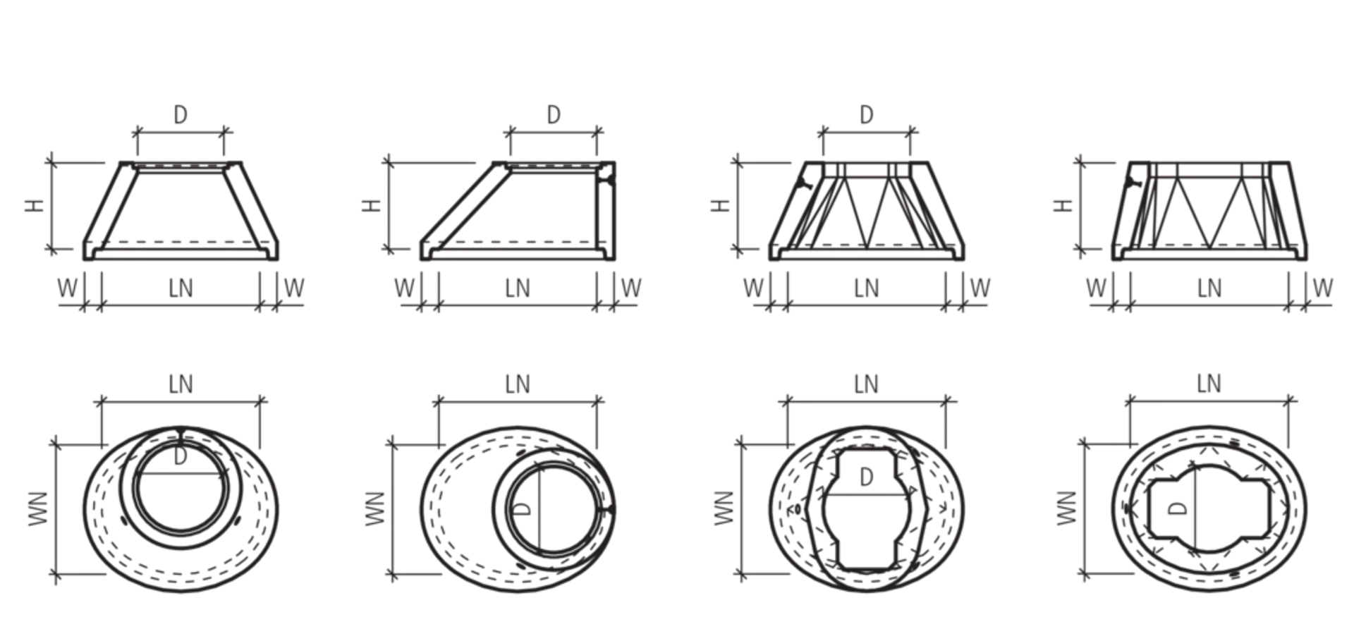 CENTUB<sup>®</sup> Schachtkonen oval