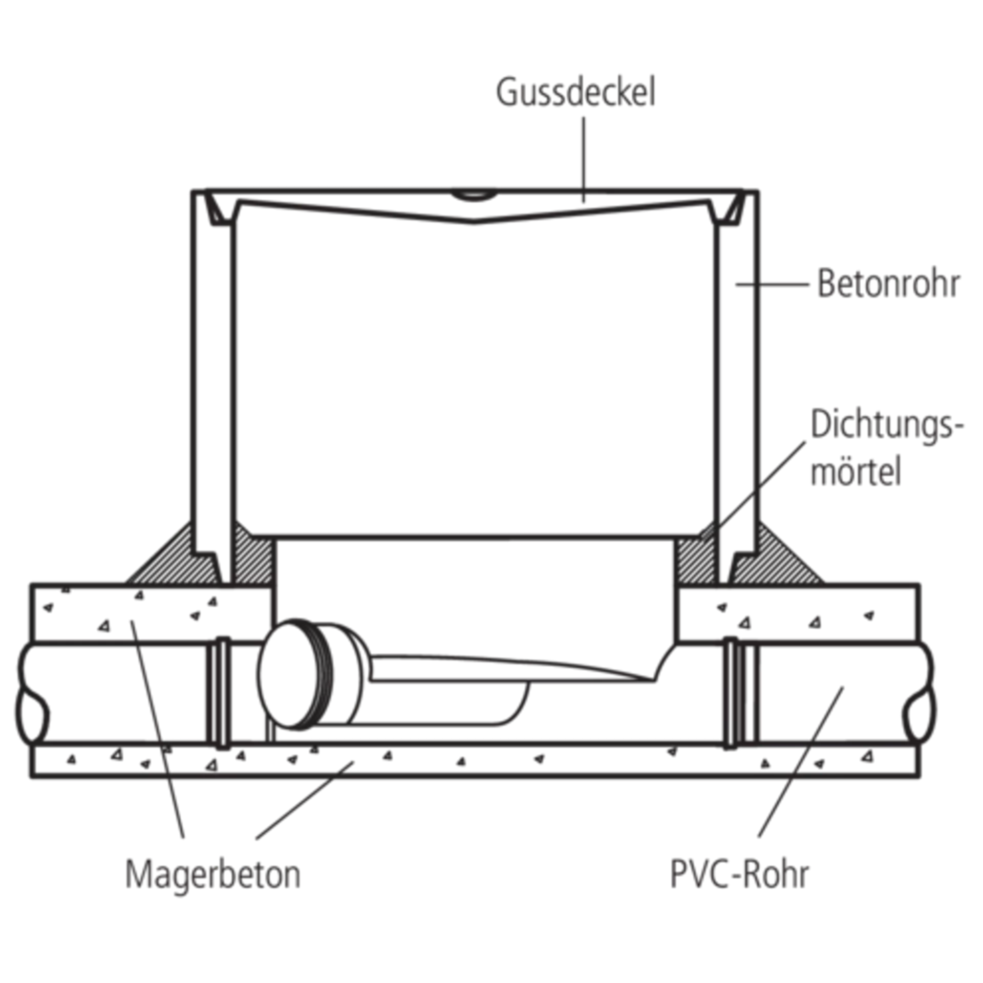 keres Mini Normschachtboden