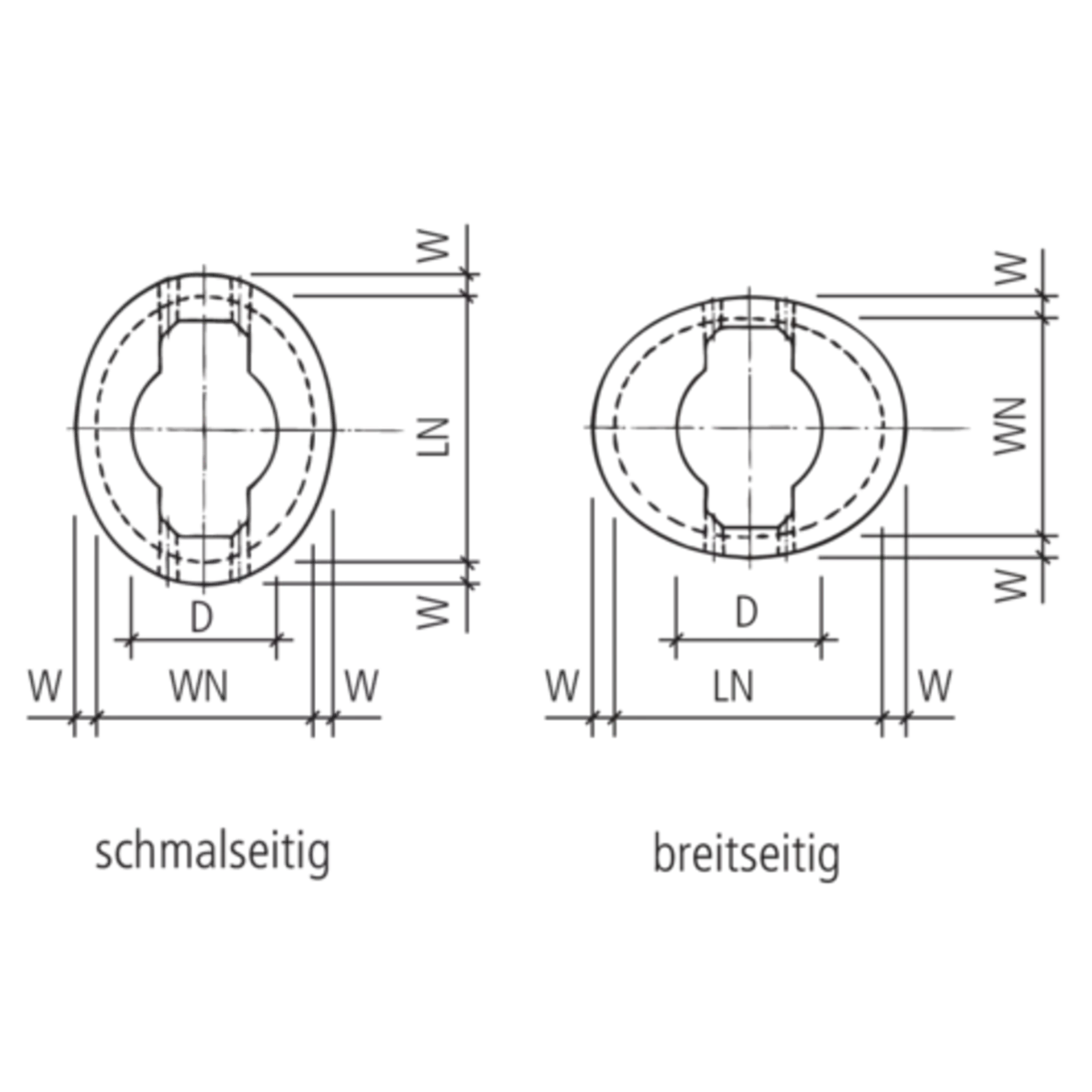 Konen oval Typ gerade