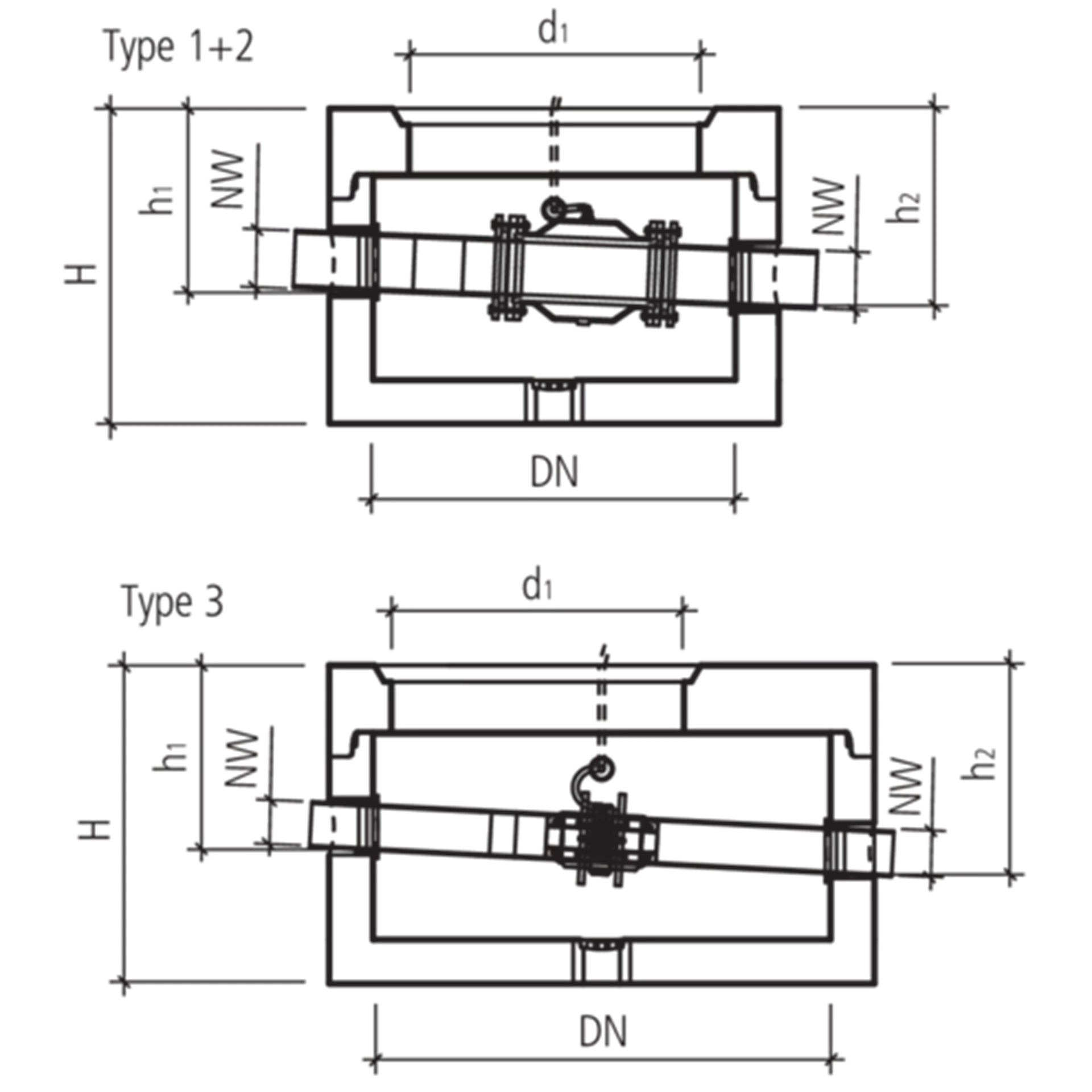 friwa<sup>®</sup>-fix Umlenkschächte ULS