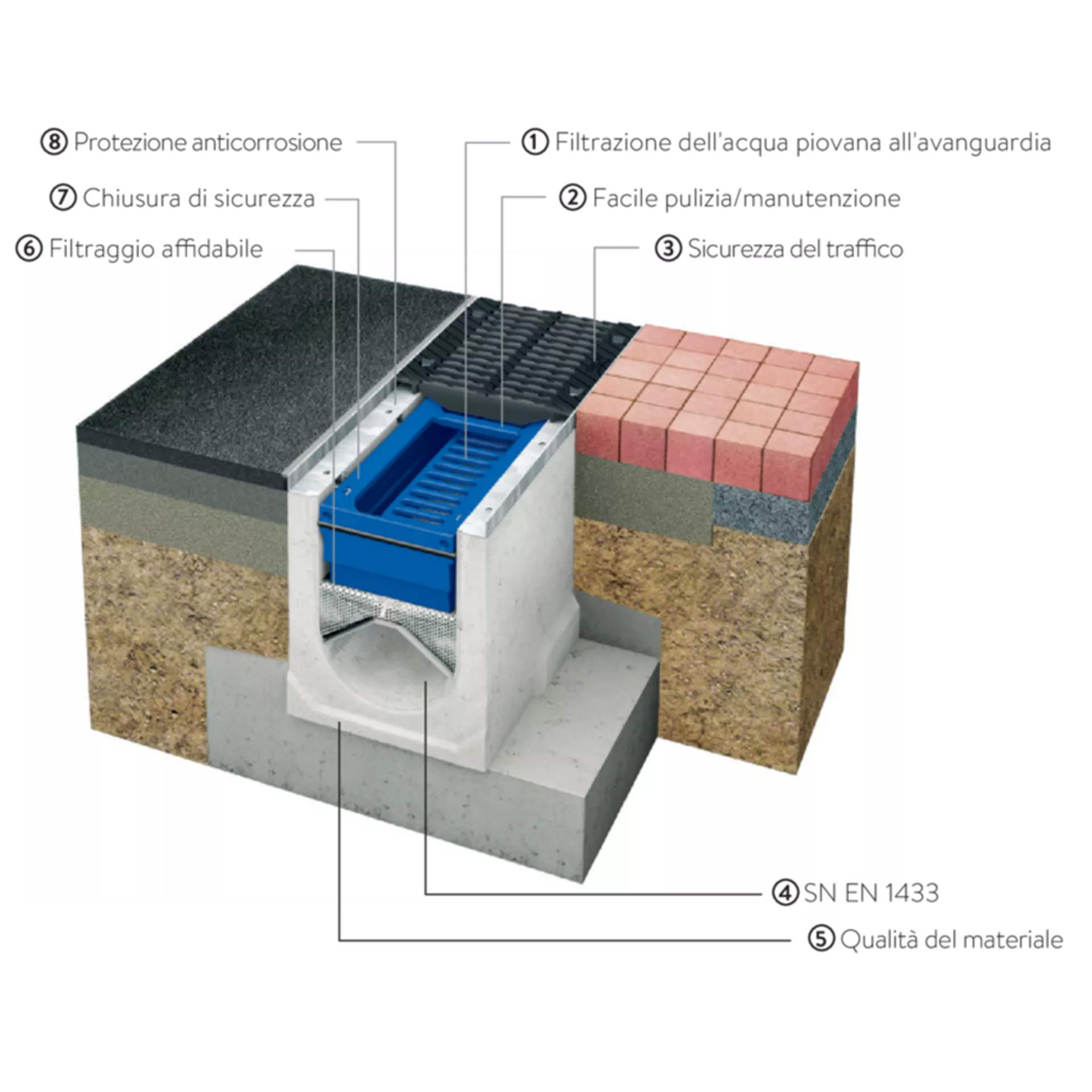 friwa<sup>®</sup>-saba 3P HydroDrain Adsorberrinne NW 300 AS