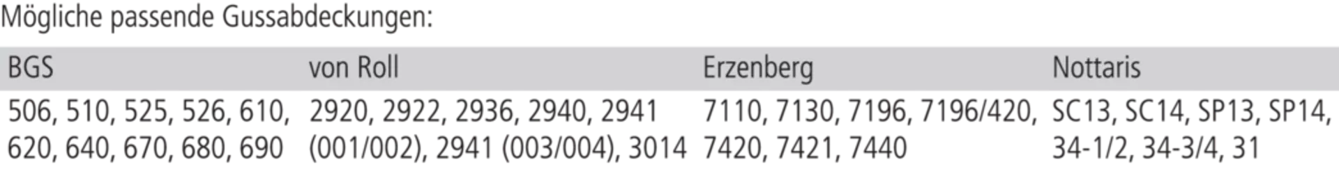 Betonkragen Typ BK