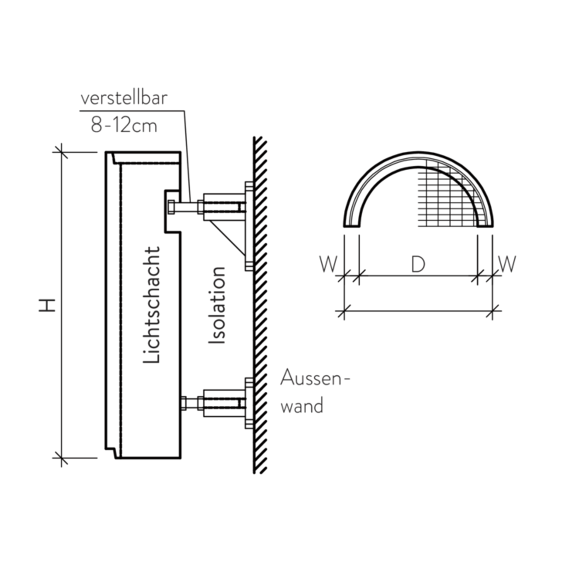 Licht- und Entlüftungsschächte