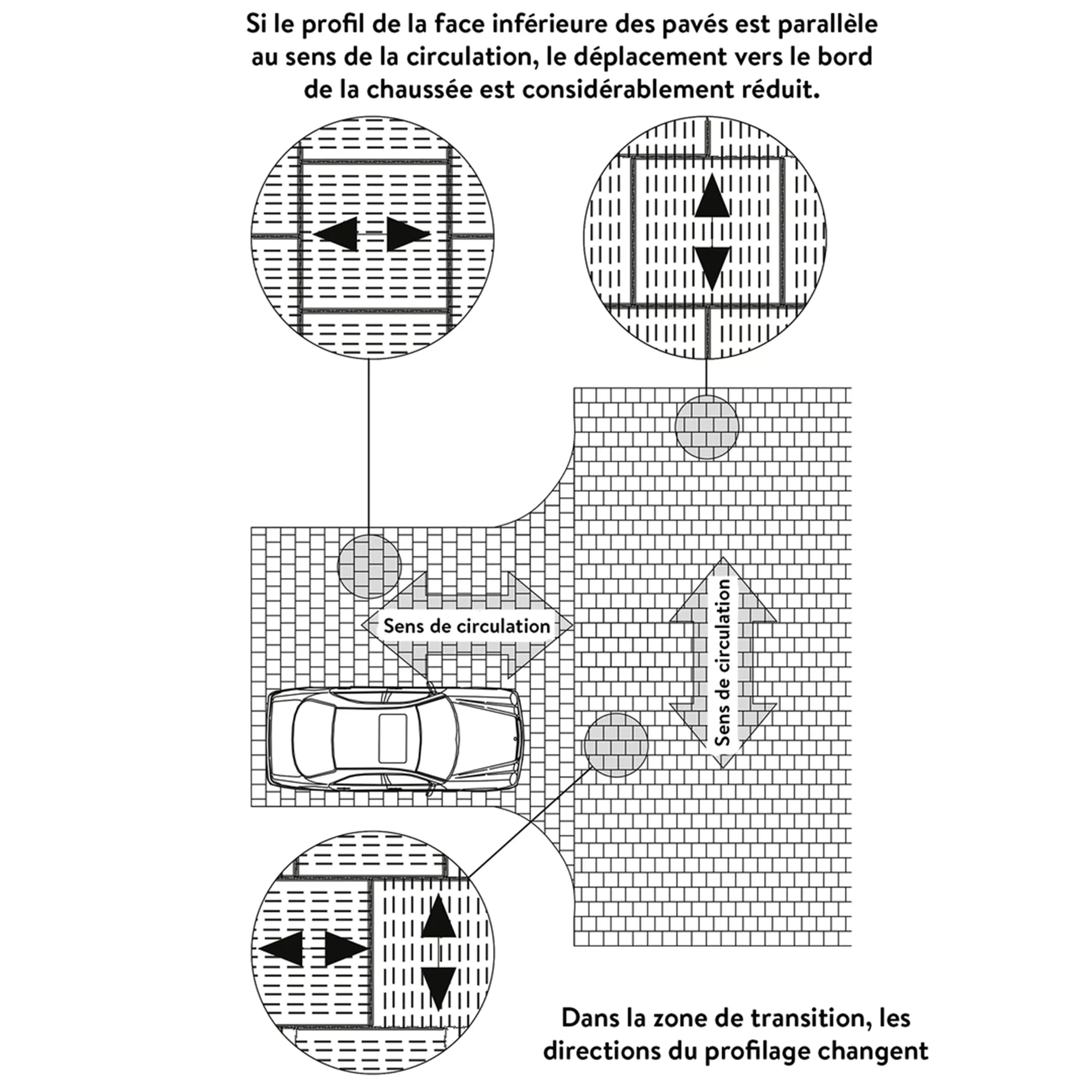 VS 5<sup>®</sup> Schwerlastpflastersteine mit 5-facher Versc hiebesicherung