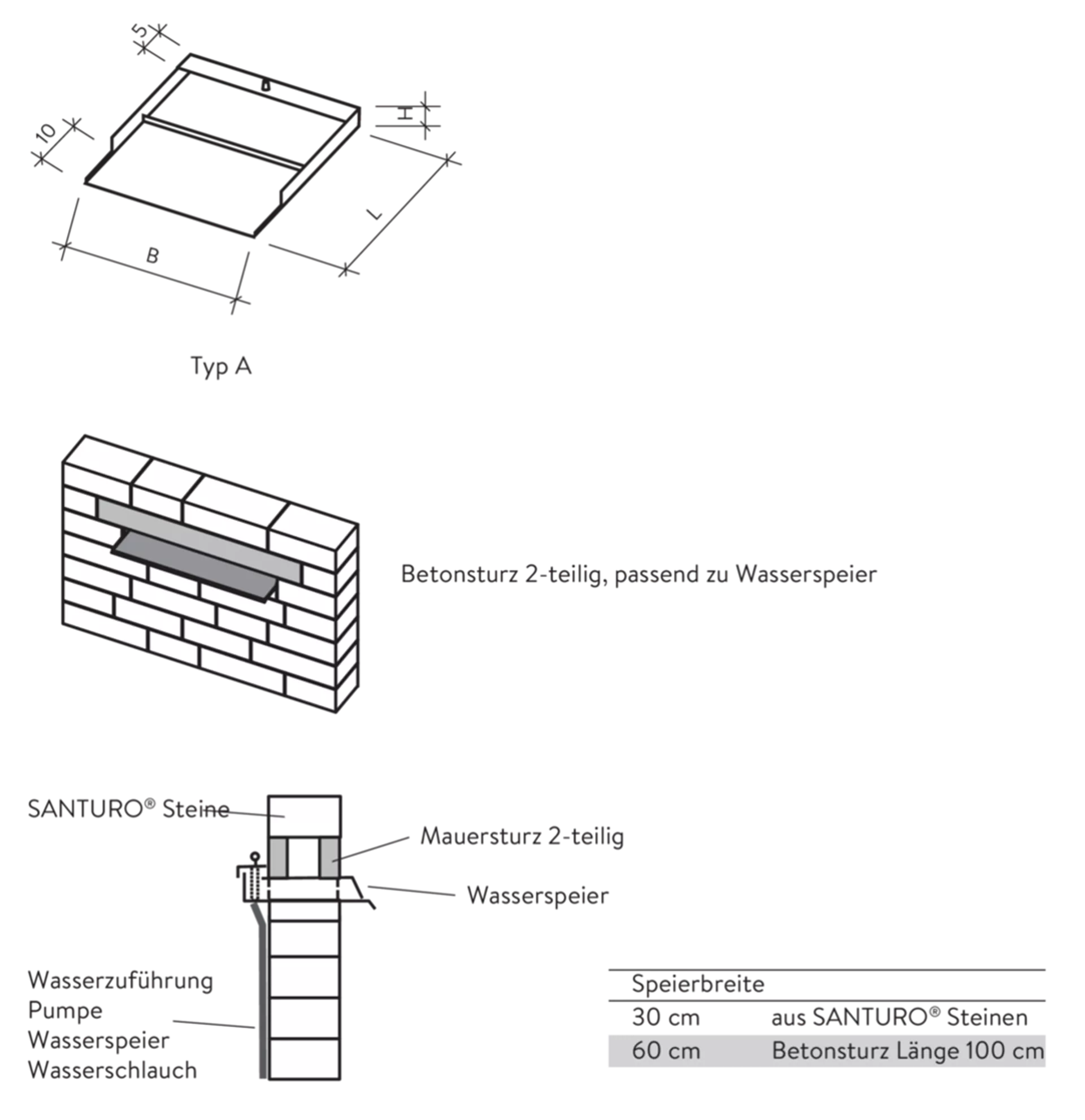 SANTURO<sup>®</sup> Wasserspeier