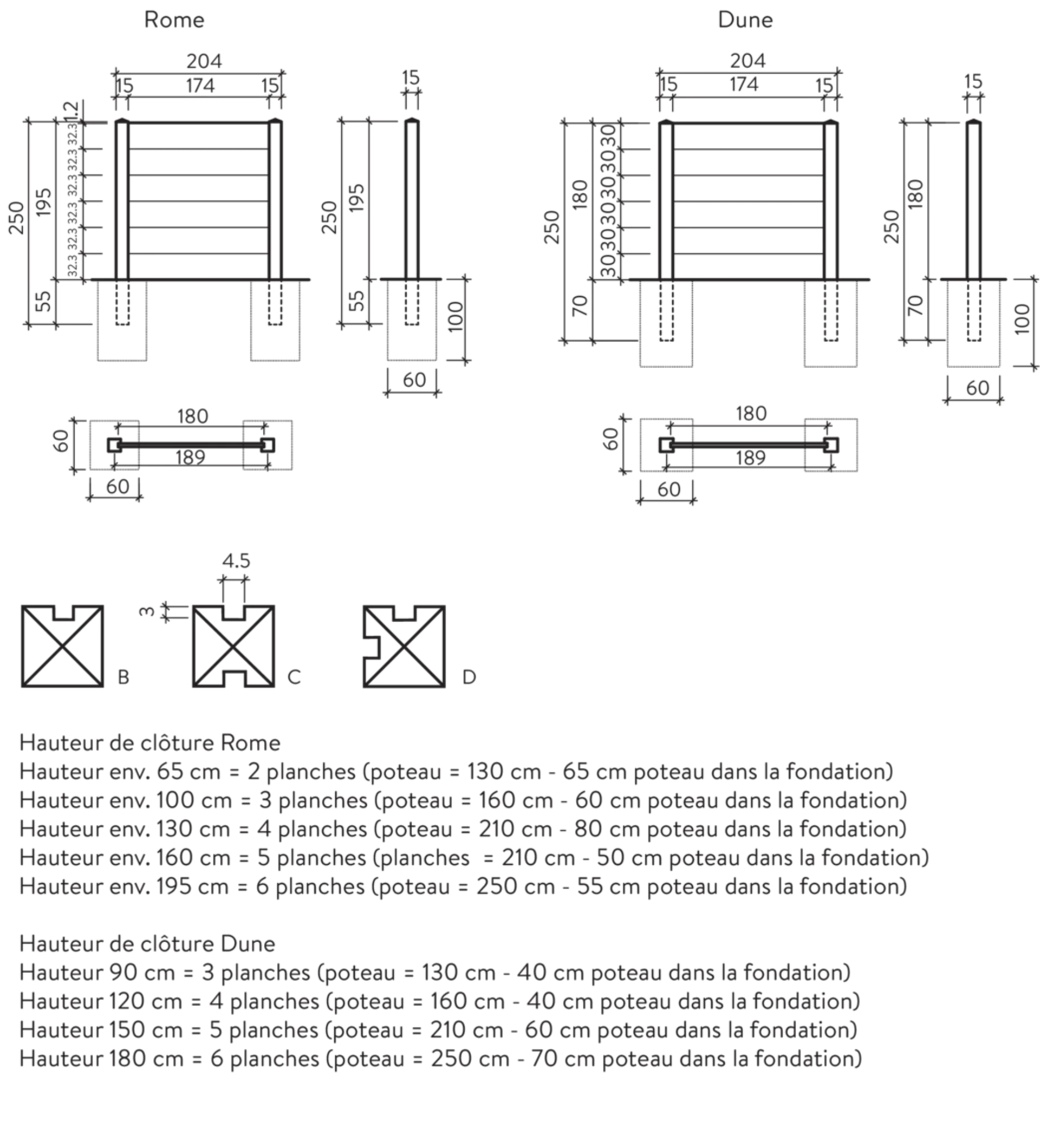 Betonzäune TREND LINE