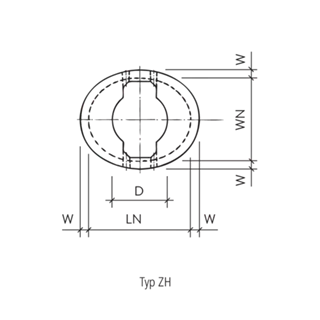 Konen oval Typ gerade