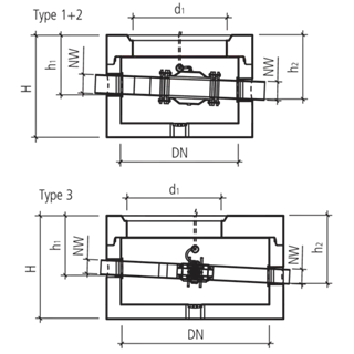 friwa<sup>®</sup>-fix Umlenkschächte ULS