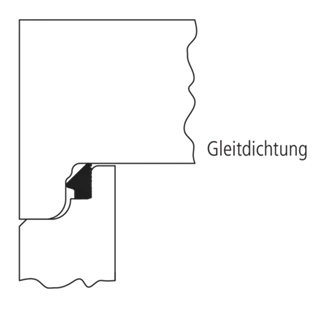 friwa<sup>®</sup>-tub Keilgleitdichtungen