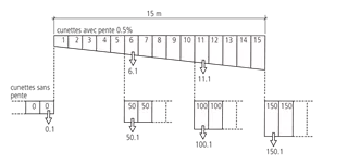 BIRCOlight<sup>®</sup> Rinnen NW 100 AS