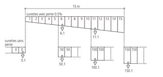 BIRCOsir<sup>®</sup> Rinnen NW 150