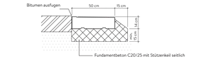 STRADAFINO Bankett- und Spurelement