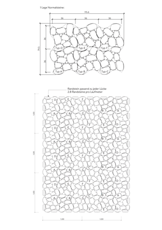 ARENA<sup>®</sup> Seno Rasensteine