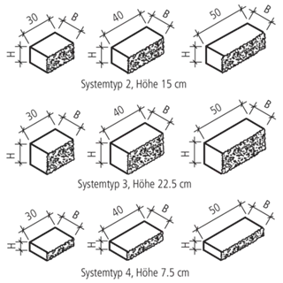 SANTURO<sup>®</sup> Spaltstein-Landhausmauer