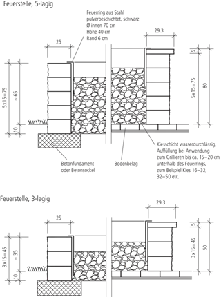 SANTURO<sup>®</sup> Feuerstelle