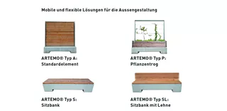 ARTEMO<sup>®</sup> Module