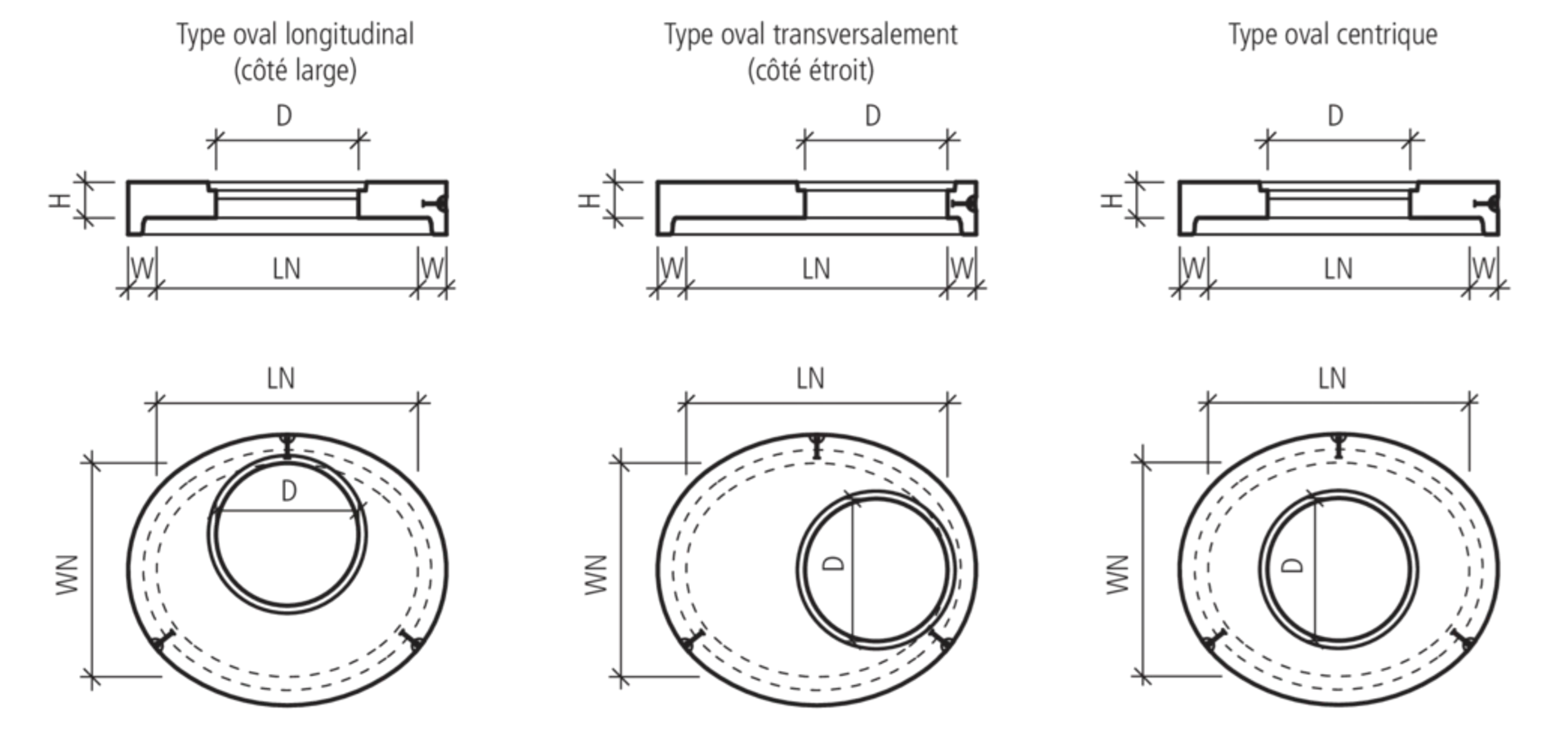 CENTUB<sup>®</sup> Abdeckplatten oval