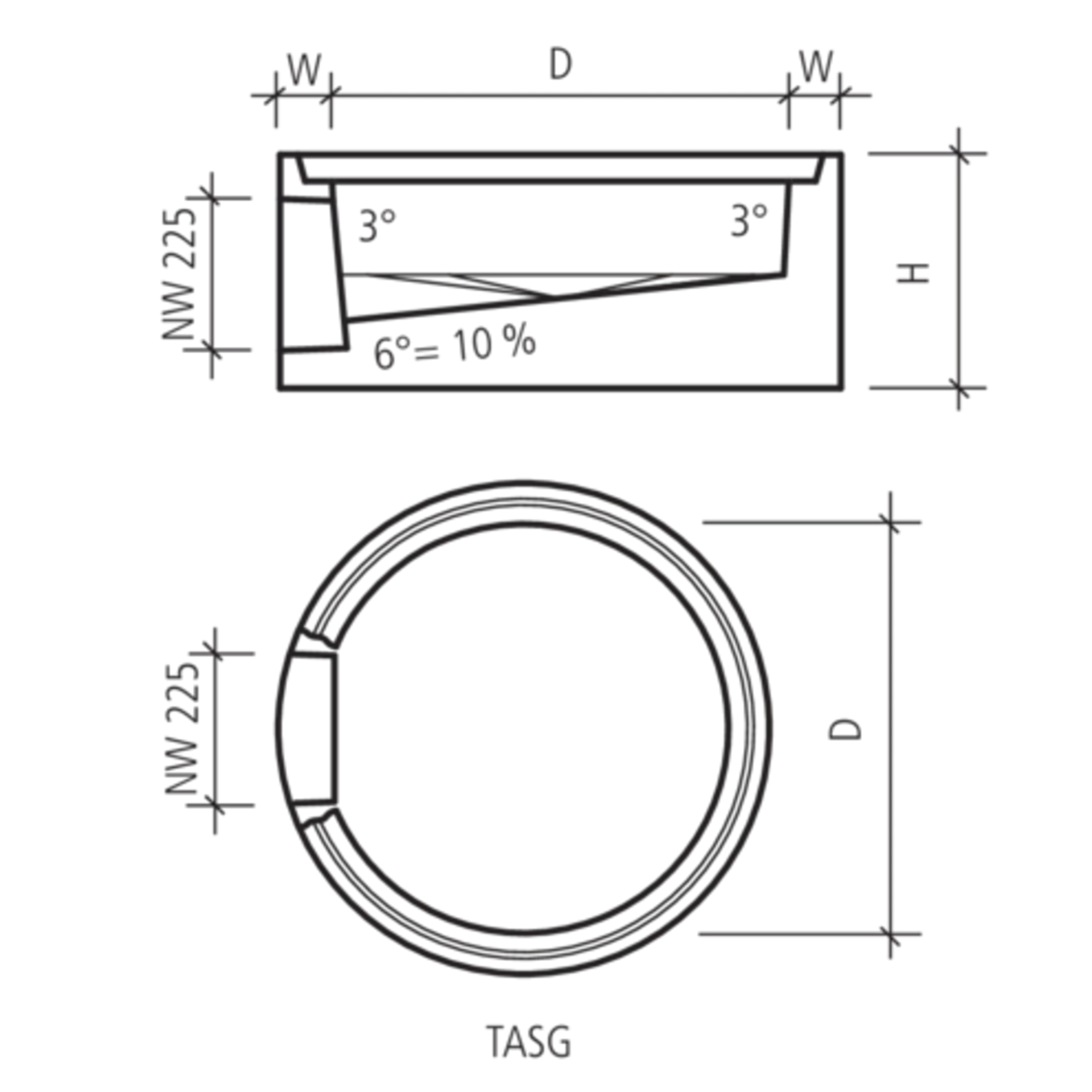 Abläufe und Konen Typ SG/GR/AR