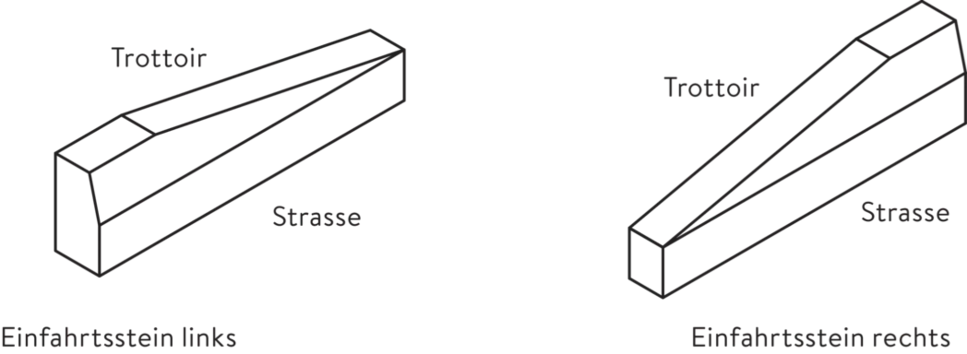 Randsteine Kanton Freiburg