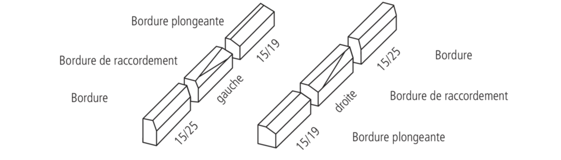 FINALGO Vakuum Anschlussrandsteine