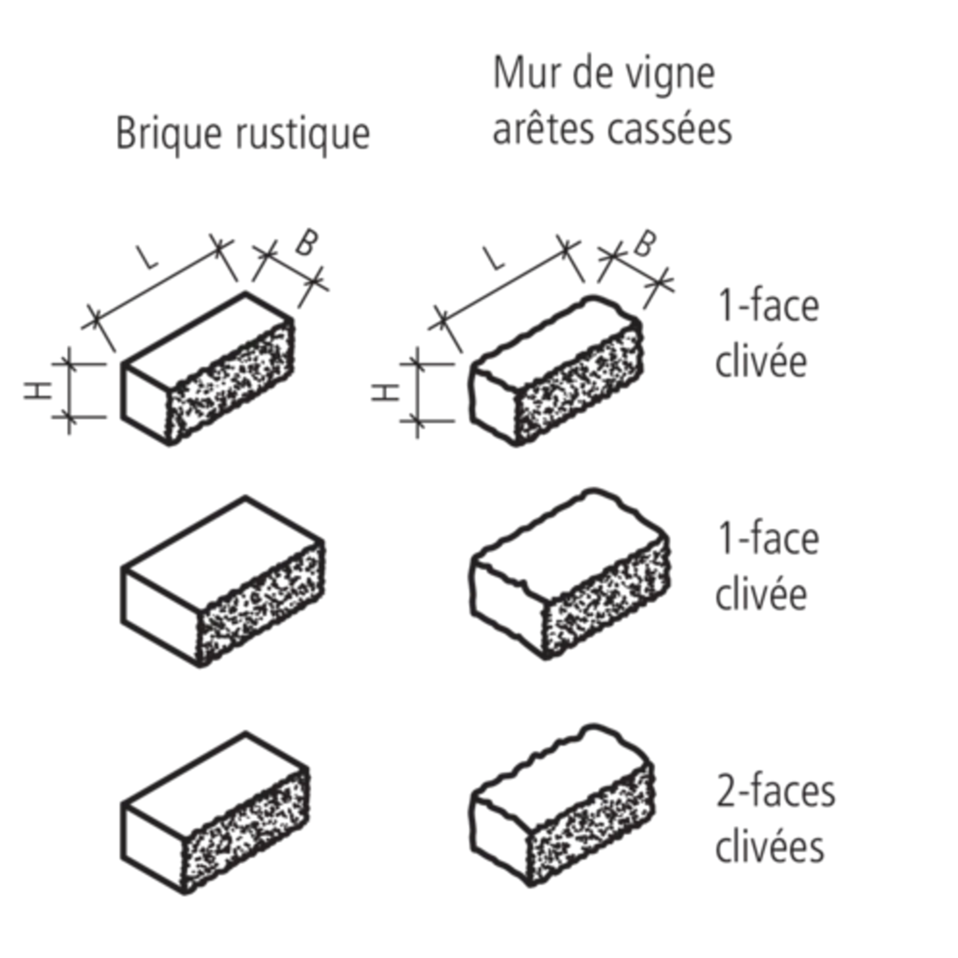 SANTURO<sup>®</sup> Mauersteine