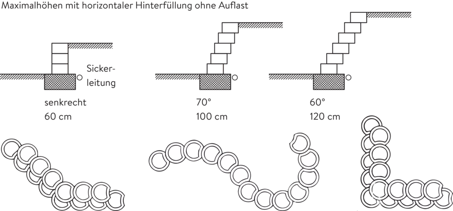 PARADISO Böschungssteine