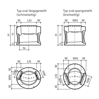 CENTUB<sup>®</sup> Massschachtunterteile oval