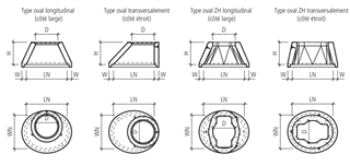 CENTUB<sup>®</sup> Schachtkonen oval