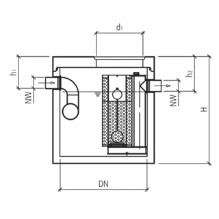 friwa<sup>®</sup>-sep Mineralölabscheider MAKS