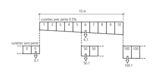 BIRCOsir<sup>®</sup> Rinnen NW 200 AS